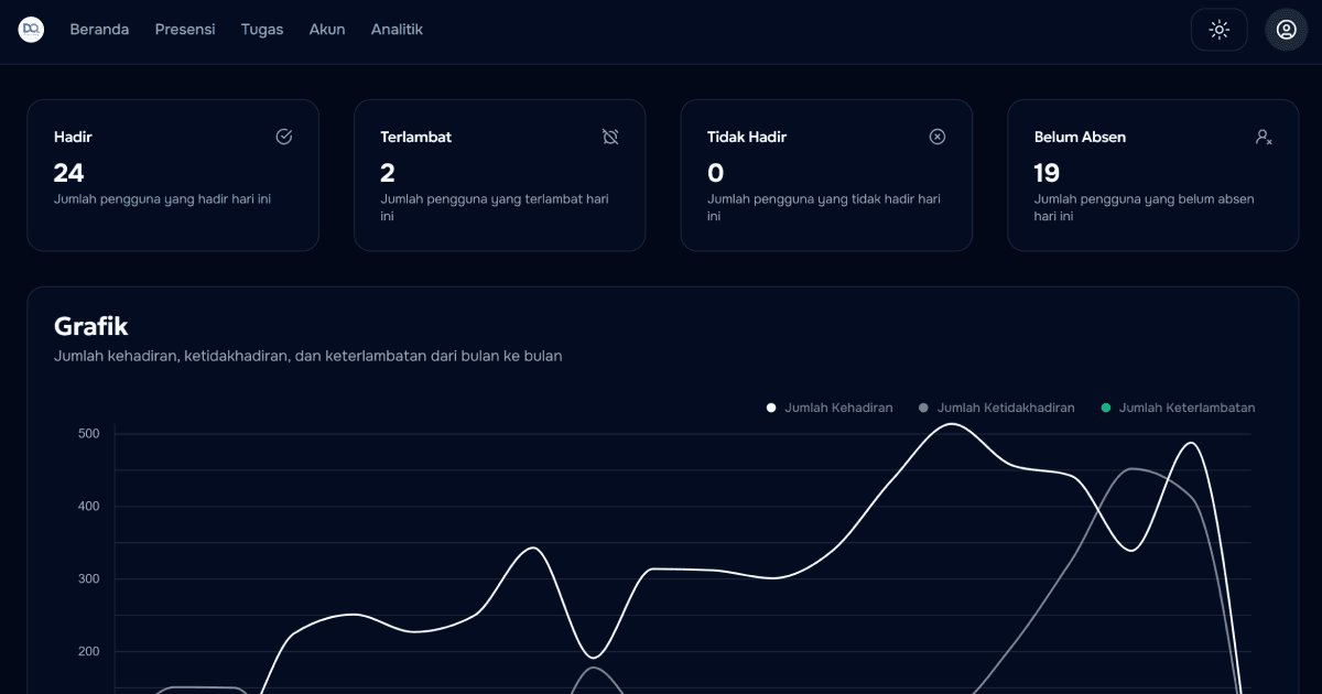Presensi Dompet Al-Qur'an Indonesia